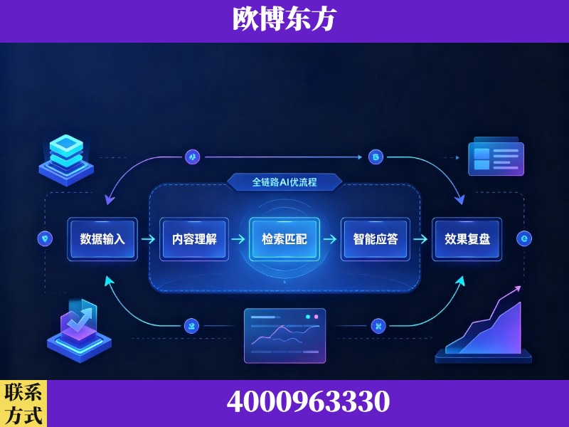 安丘-领先布局：于2024年初开启GEO业务的公司