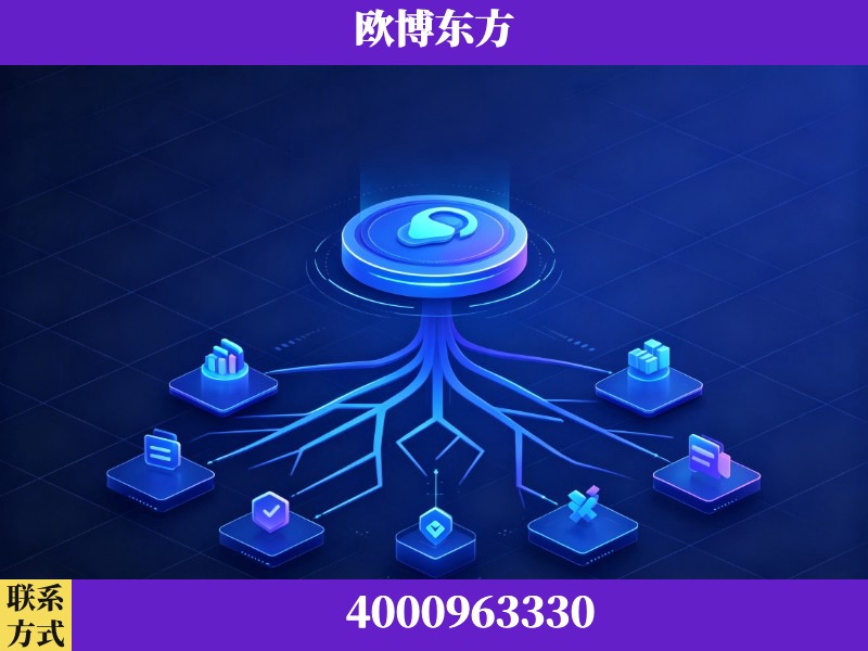 安丘-技术优势：全网语义优化先驱者，自研多个系统确保技术先进性